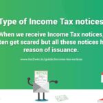 Notice under Section 142(1) of the Income-tax Act -  Inquiry Notice before Assessment of Tax